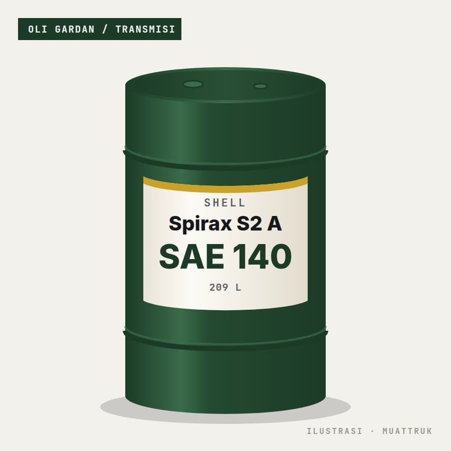 Drum 209 liter Shell Spirax S2 A SAE 140