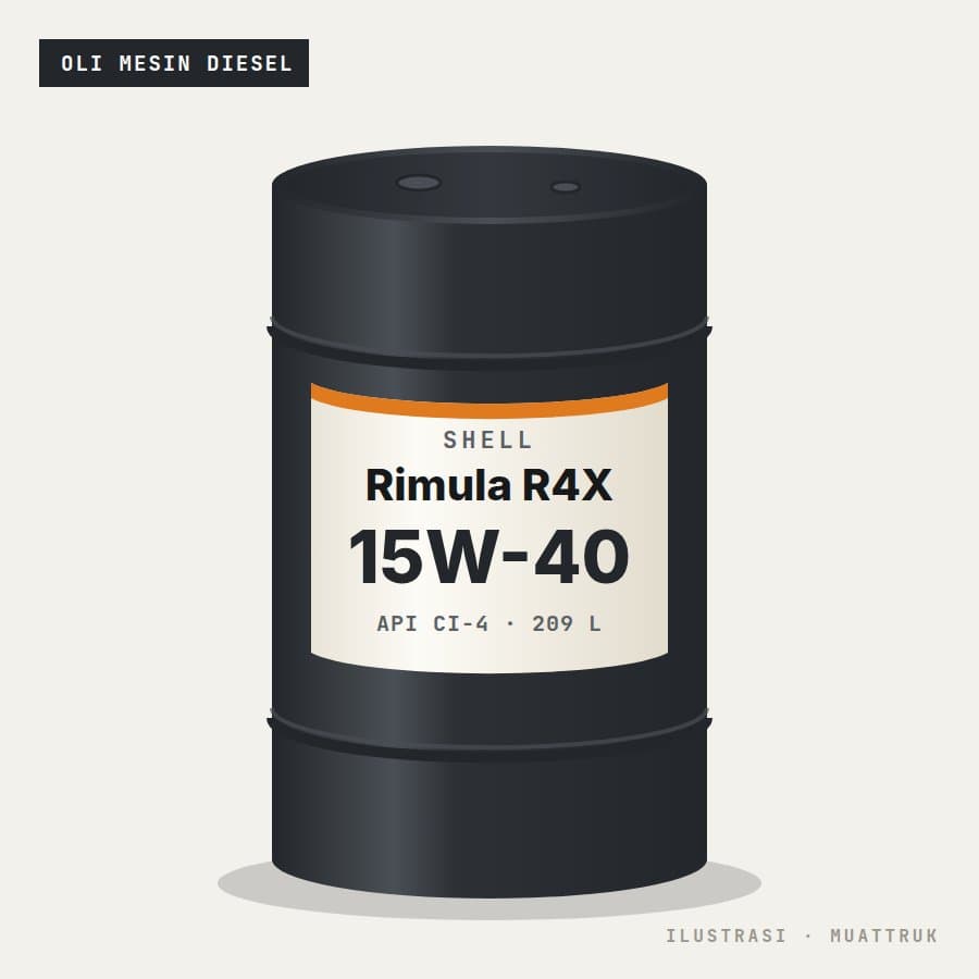Drum 209 liter Shell Rimula R4 X 15W-40
