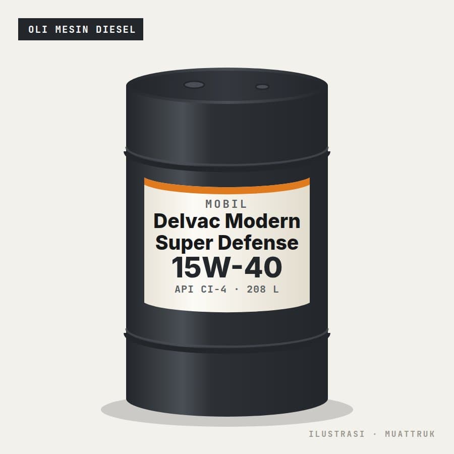 Drum 208 liter ExxonMobil Delvac Modern Super Defense 15W-40